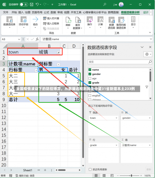 全国疫情波动下的防控博弈	，从数据透视到民生守望31省新增本土233例-第1张图片