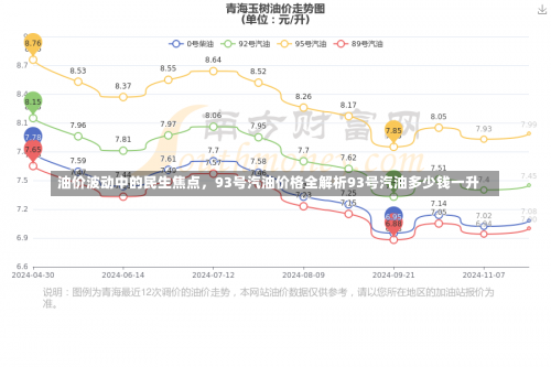 油价波动中的民生焦点	，93号汽油价格全解析93号汽油多少钱一升-第2张图片