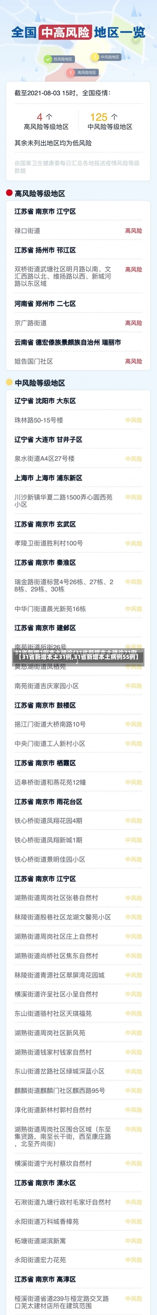 【31省新增本土31例,31省新增本土病例55例】-第2张图片