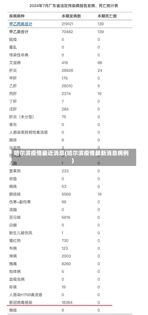 哈尔滨疫情最近消息(哈尔滨疫情最新消息病例)-第3张图片
