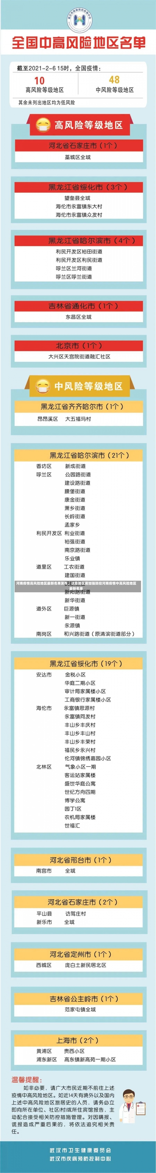 河南疫情高风险地区最新名单发布，这些地区需加强防控河南疫情中高风险地区最新名单-第1张图片