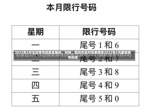 2022年3月北京限号政策全解析	，时间、规则与应对指南限号2022年3月最新限号时间-第1张图片