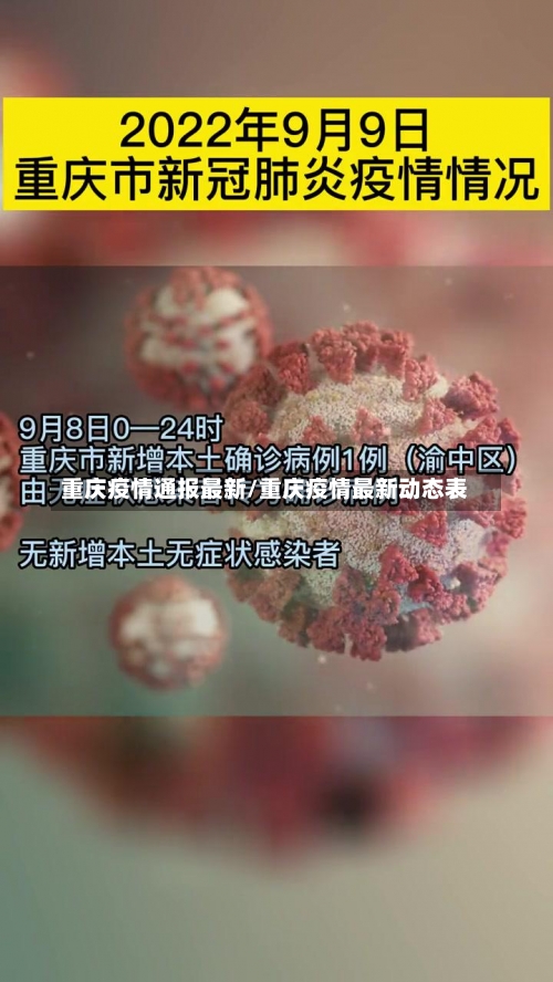重庆疫情通报最新/重庆疫情最新动态表-第3张图片