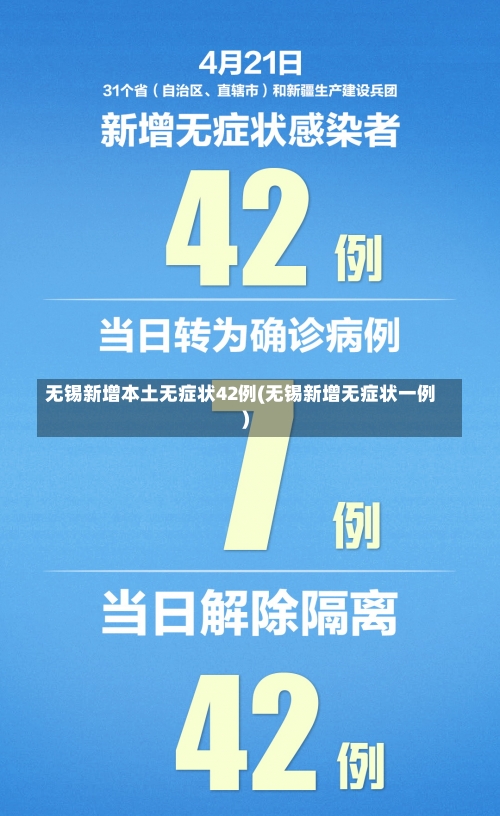 无锡新增本土无症状42例(无锡新增无症状一例)-第2张图片