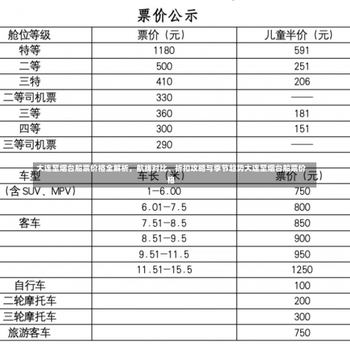 大连至烟台船票价格全解析，航线对比、折扣攻略与季节趋势大连至烟台船票价格-第1张图片