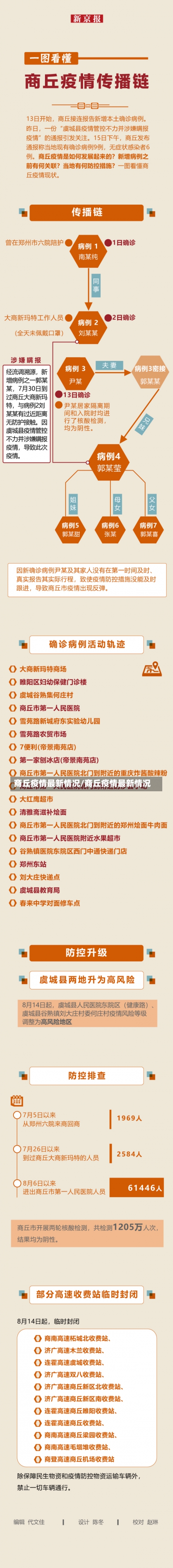 商丘疫情最新情况/商丘疫情最新情况-第1张图片