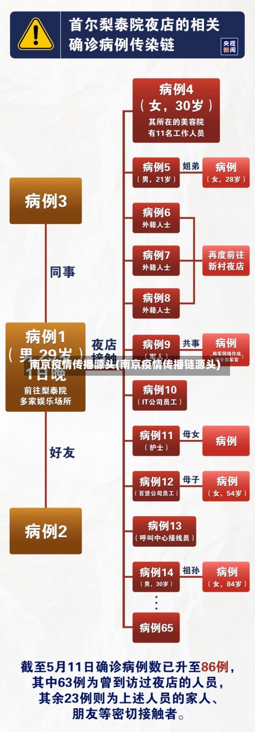 南京疫情传播源头(南京疫情传播链源头)-第3张图片
