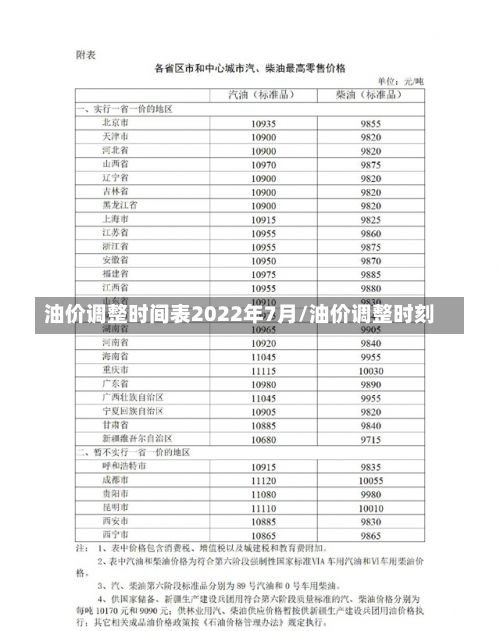 油价调整时间表2022年7月/油价调整时刻-第1张图片