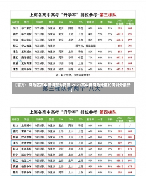 【官方：风险区高中低调整为高低,2021高中低风险地区如何划分最新】-第1张图片
