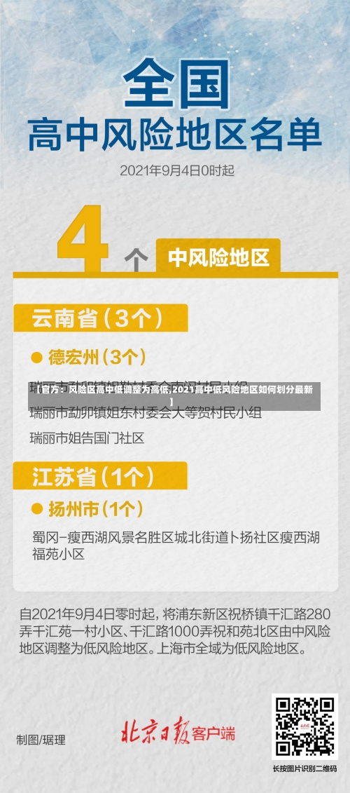 【官方：风险区高中低调整为高低,2021高中低风险地区如何划分最新】-第2张图片