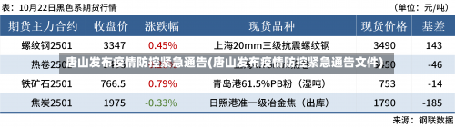 唐山发布疫情防控紧急通告(唐山发布疫情防控紧急通告文件)-第1张图片