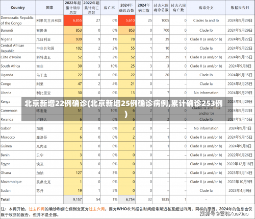 北京新增22例确诊(北京新增25例确诊病例,累计确诊253例)-第3张图片