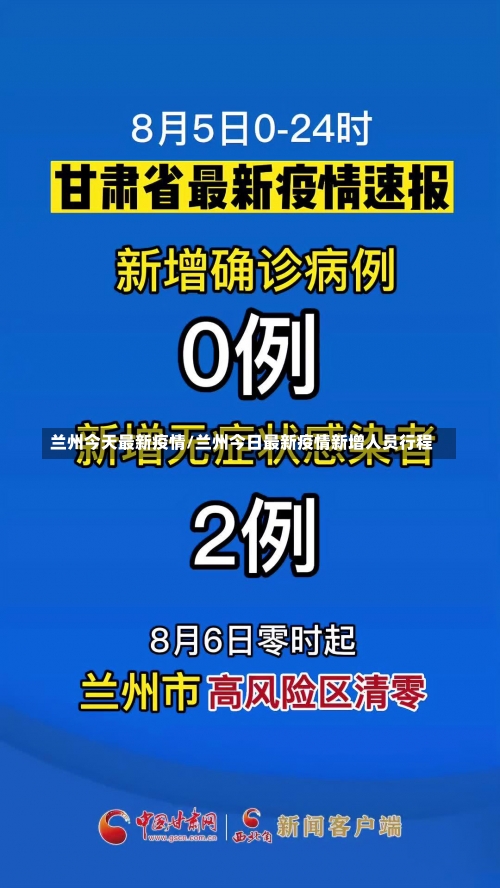 兰州今天最新疫情/兰州今日最新疫情新增人员行程-第1张图片