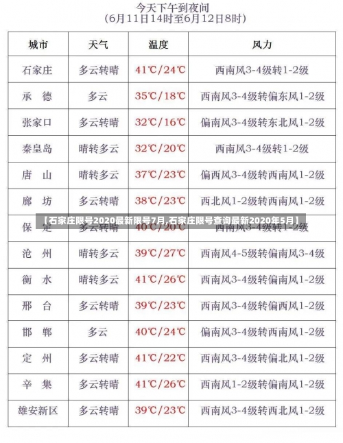 【石家庄限号2020最新限号7月,石家庄限号查询最新2020年5月】-第2张图片