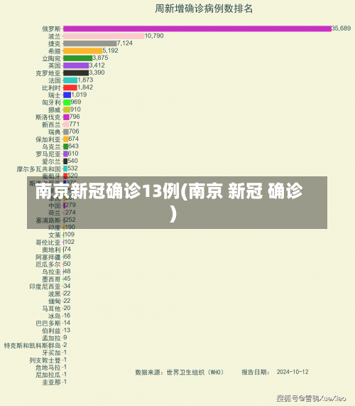 南京新冠确诊13例(南京 新冠 确诊)-第3张图片