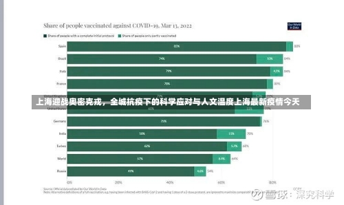 上海迎战奥密克戎，全城抗疫下的科学应对与人文温度上海最新疫情今天-第2张图片