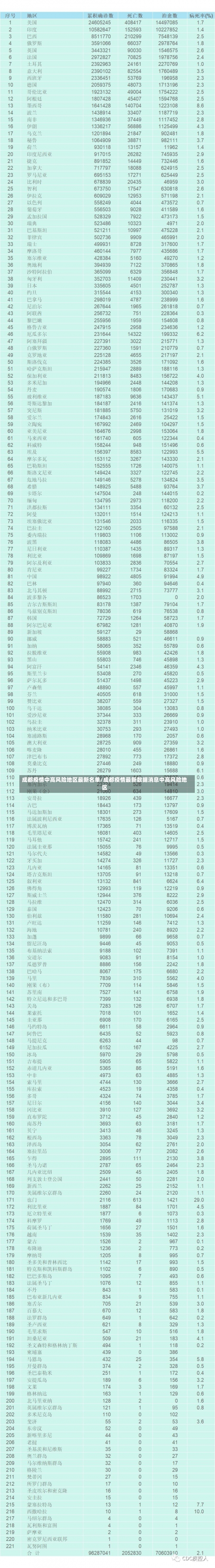 成都疫情中高风险地区最新名单/成都疫情最新数据消息中高风险地区-第1张图片