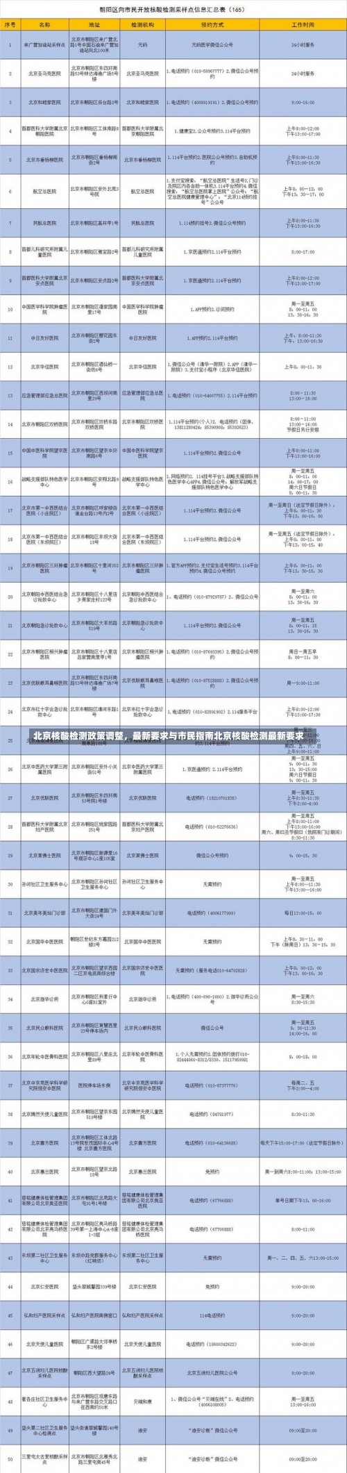 北京核酸检测政策调整，最新要求与市民指南北京核酸检测最新要求-第1张图片
