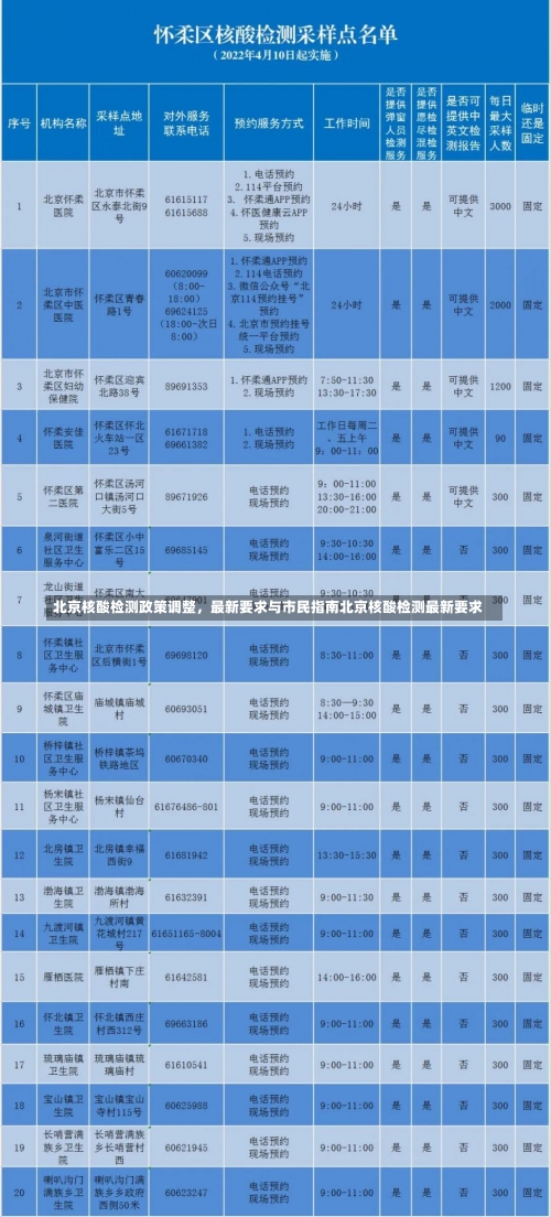 北京核酸检测政策调整	，最新要求与市民指南北京核酸检测最新要求-第3张图片