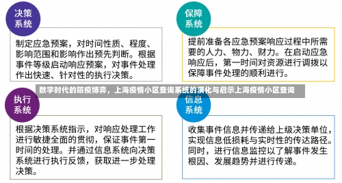 数字时代的防疫博弈，上海疫情小区查询系统的演化与启示上海疫情小区查询-第2张图片