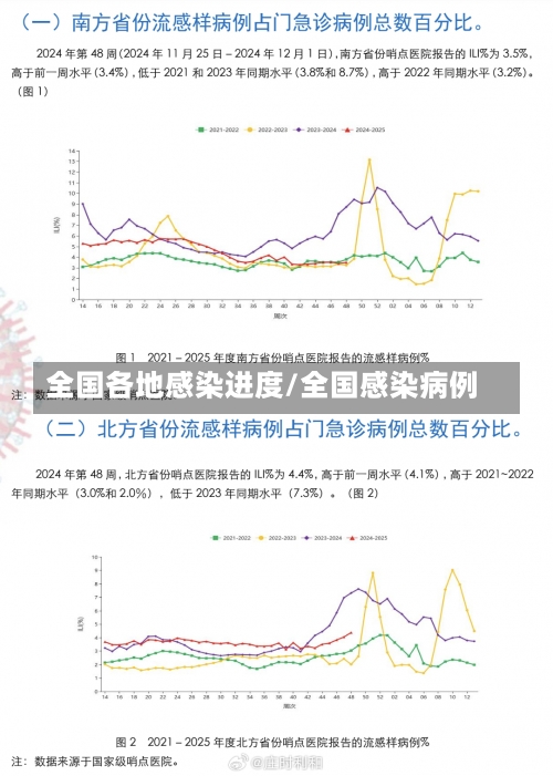 全国各地感染进度/全国感染病例-第3张图片