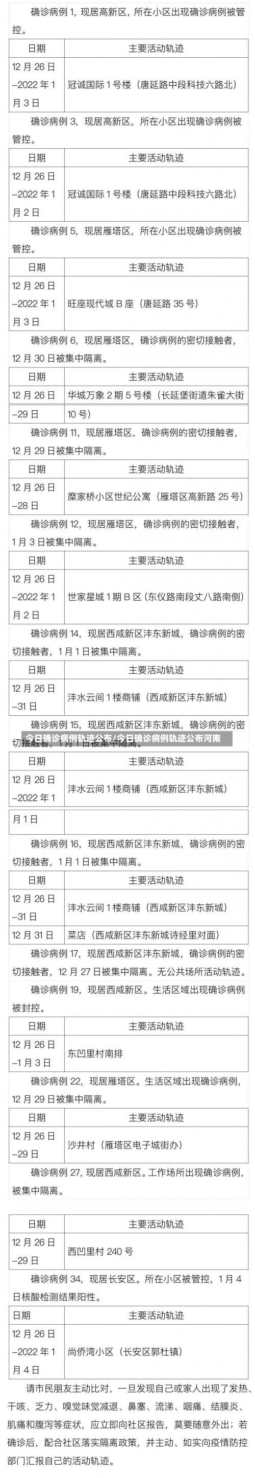 今日确诊病例轨迹公布/今日确诊病例轨迹公布河南-第3张图片