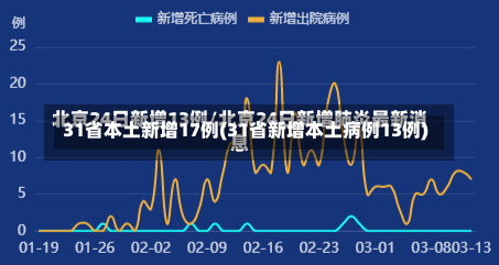 31省本土新增17例(31省新增本土病例13例)-第1张图片