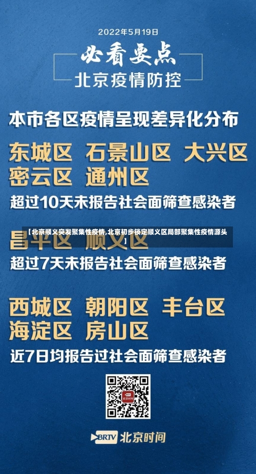 【北京顺义突发聚集性疫情,北京初步锁定顺义区局部聚集性疫情源头】-第1张图片