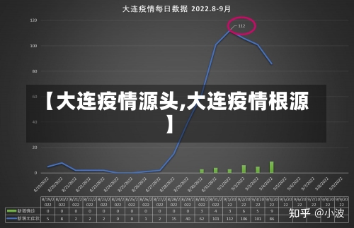 【大连疫情源头,大连疫情根源】-第1张图片