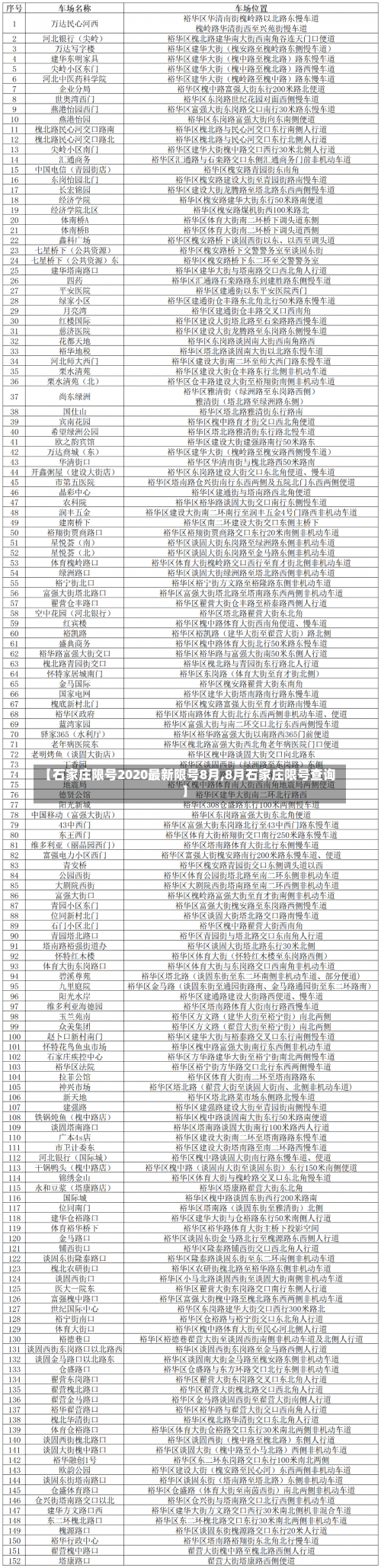 【石家庄限号2020最新限号8月,8月石家庄限号查询】-第2张图片