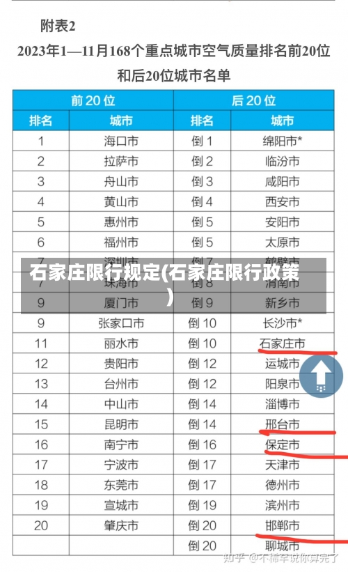 石家庄限行规定(石家庄限行政策)-第3张图片