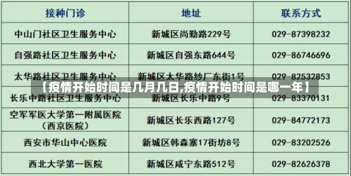 【疫情开始时间是几月几日,疫情开始时间是哪一年】-第1张图片