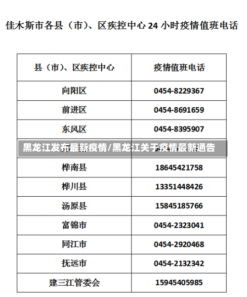 黑龙江发布最新疫情/黑龙江关于疫情最新通告-第1张图片