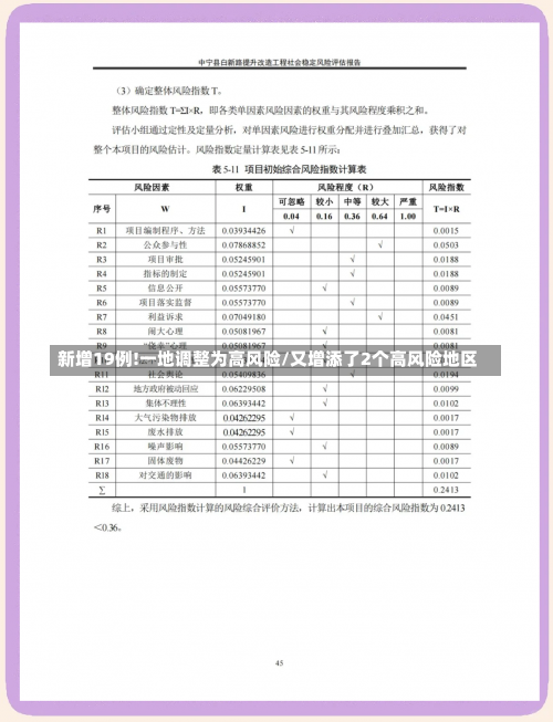 新增19例!一地调整为高风险/又增添了2个高风险地区-第1张图片