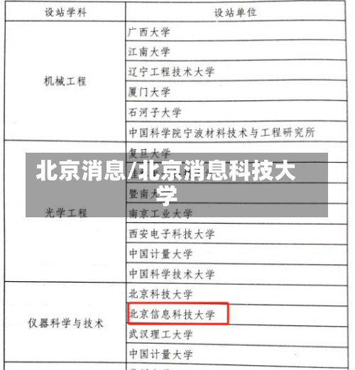北京消息/北京消息科技大学-第1张图片