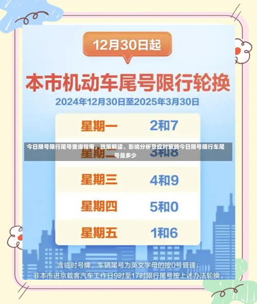 今日限号限行尾号查询指南，政策解读、影响分析及应对策略今日限号限行车尾号是多少-第1张图片