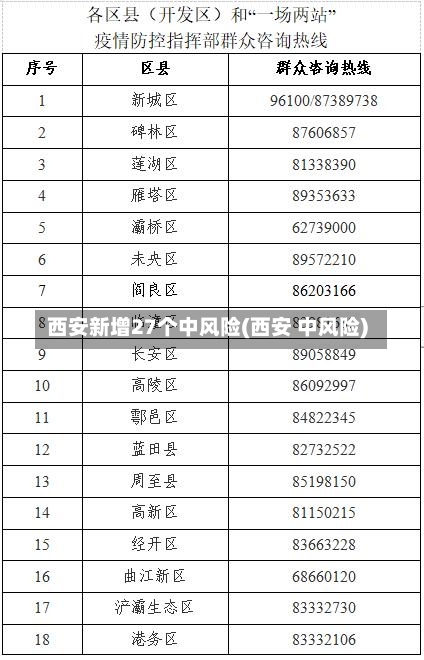 西安新增27个中风险(西安 中风险)-第3张图片