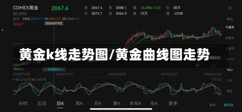 黄金k线走势图/黄金曲线图走势-第2张图片