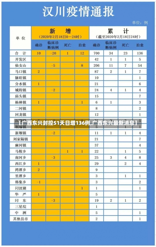 【广西东兴封控51天日增136例,广西东兴最新消息】-第2张图片