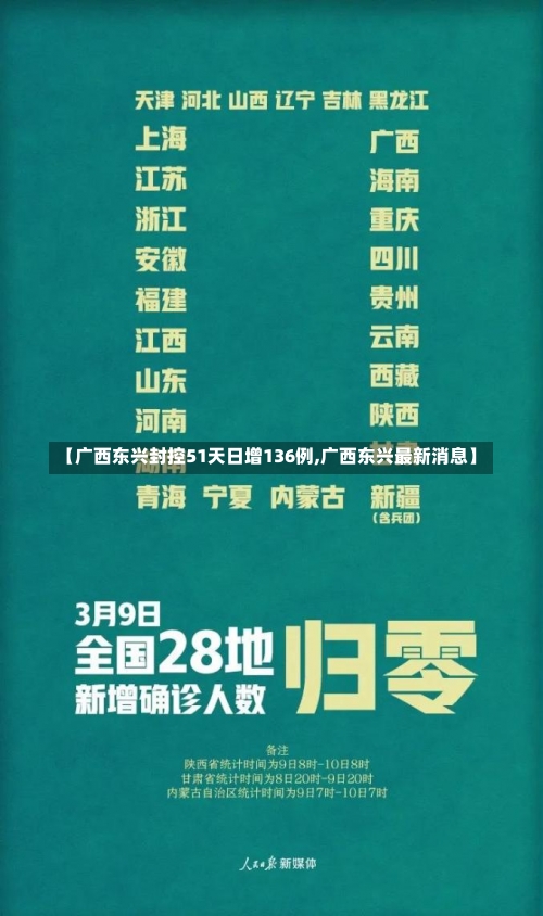 【广西东兴封控51天日增136例,广西东兴最新消息】-第3张图片