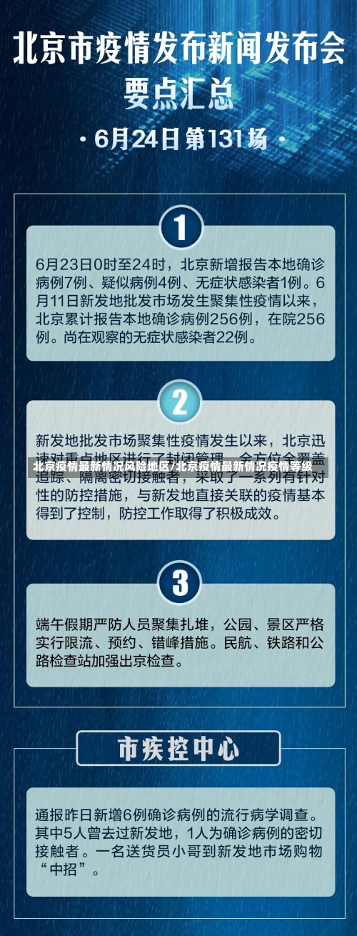 北京疫情最新情况风险地区/北京疫情最新情况疫情等级-第2张图片