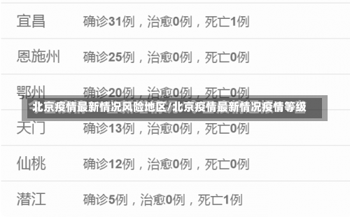 北京疫情最新情况风险地区/北京疫情最新情况疫情等级-第1张图片