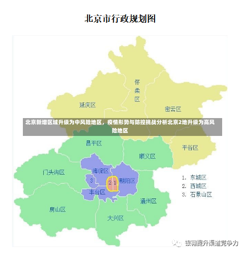 北京新增区域升级为中风险地区，疫情形势与防控挑战分析北京2地升级为高风险地区-第2张图片