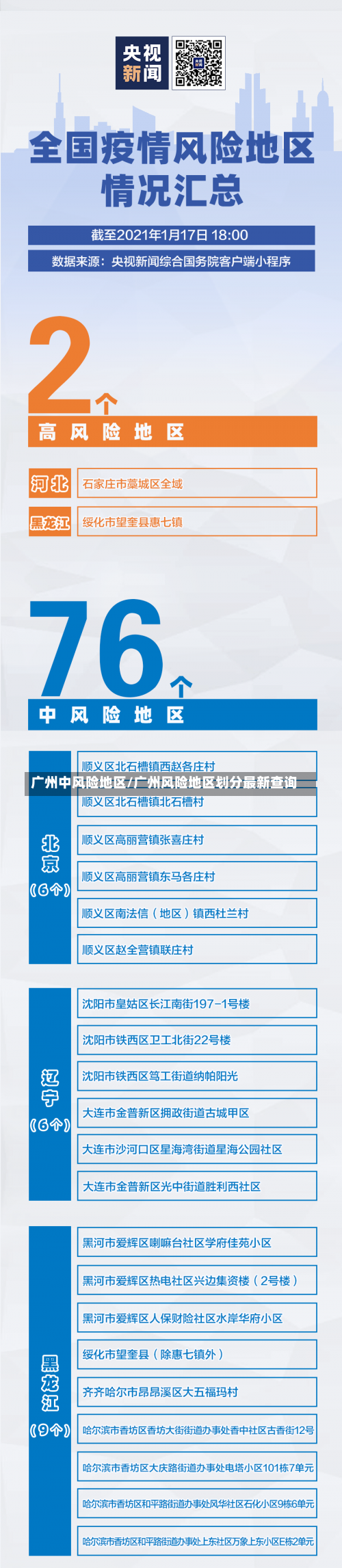 广州中风险地区/广州风险地区划分最新查询-第1张图片