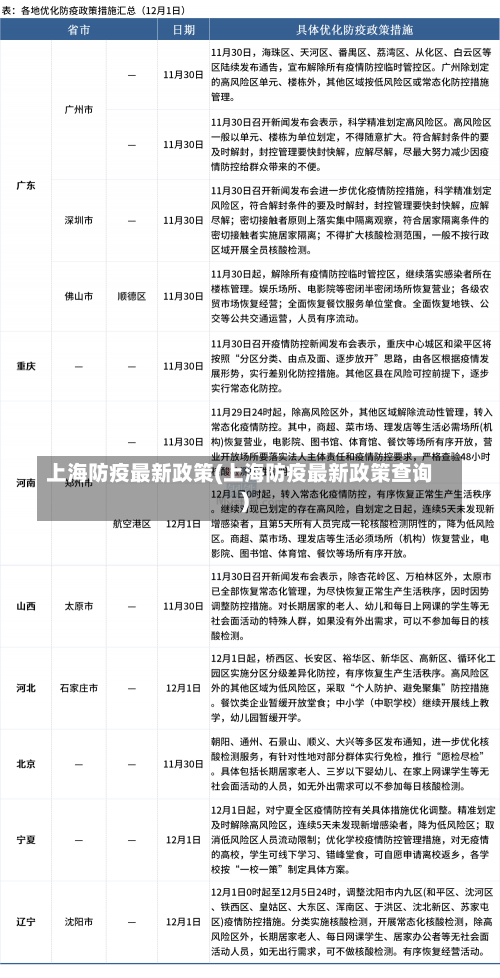 上海防疫最新政策(上海防疫最新政策查询)-第2张图片