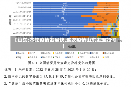 【山东:本轮疫情发展快,这次疫情山东表现如何】-第1张图片