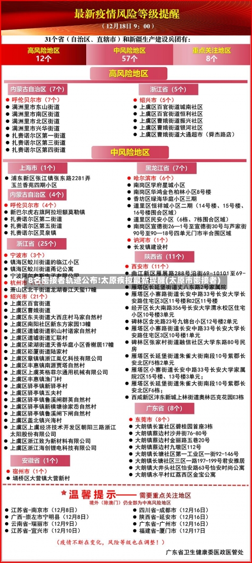 8名密接者轨迹公布!太原疾控最新提醒(太原市密接者)-第2张图片