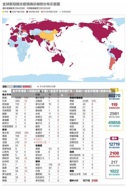 全球疫情输入风险加剧 中国31省区市筑牢境外输入防线