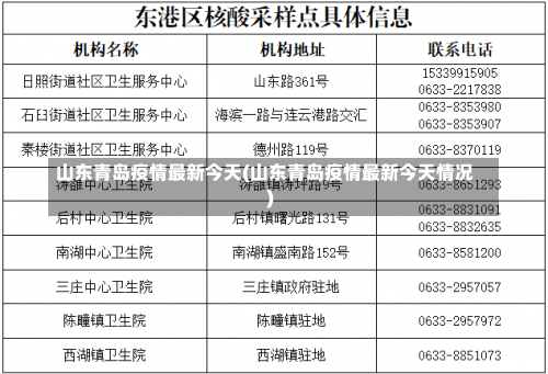 山东青岛疫情最新今天(山东青岛疫情最新今天情况)-第1张图片
