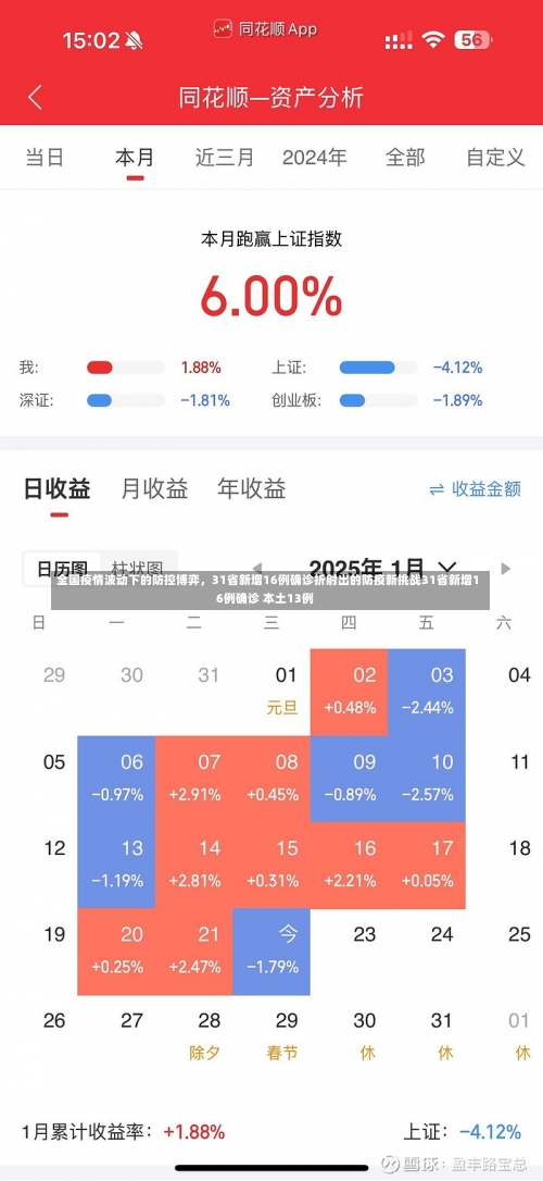 全国疫情波动下的防控博弈，31省新增16例确诊折射出的防疫新挑战31省新增16例确诊 本土13例-第1张图片